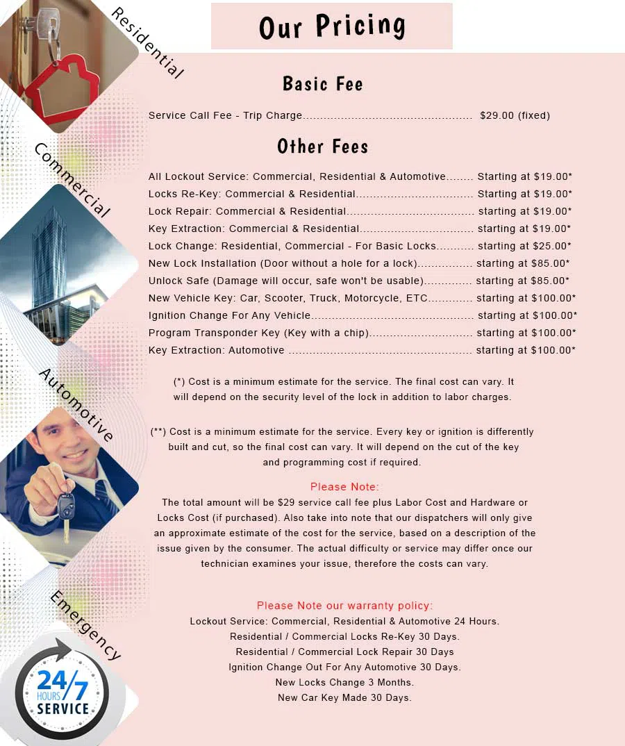 Mamaroneck NY Locksmith Store Mamaroneck, NY 914-365-7166